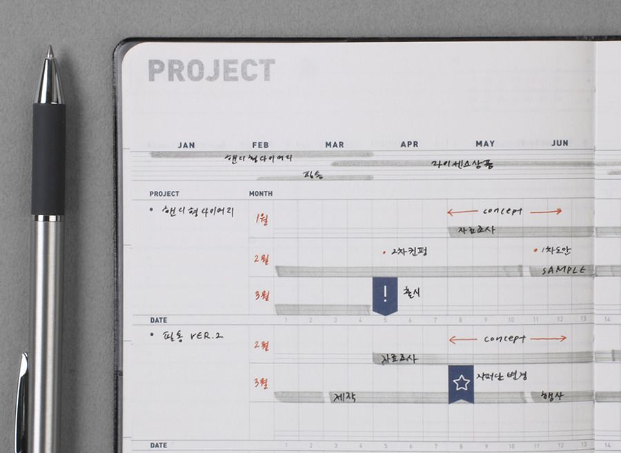 MochiThings: Simple Project Planner